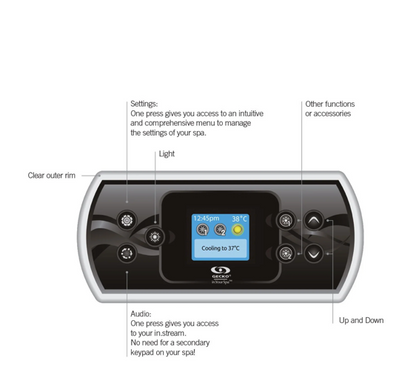 Gecko valdymo pultas 500
